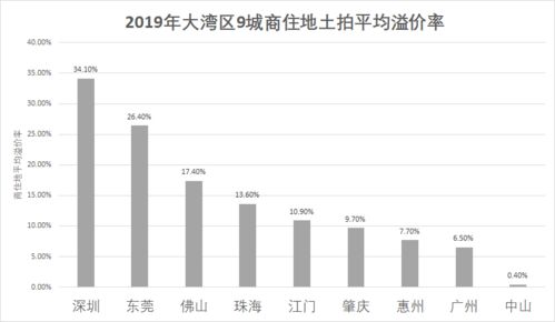 溢价是什么意思?