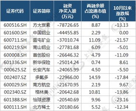 10万保证金 买入20000股，每股10元，股票跌多少，追加保证金 这题怎么做