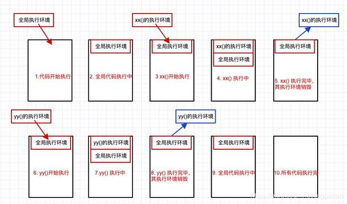 对Javascript中的一些基本概念和一些难点的理解