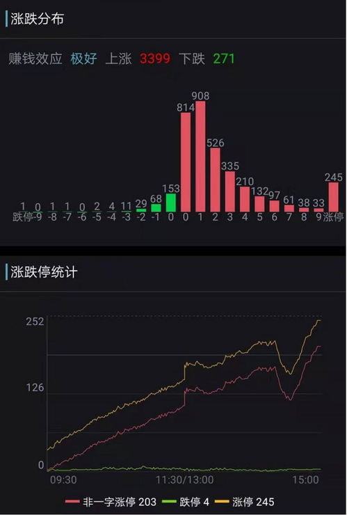 七大利好助推，2023年10月10日或涨停潜伏