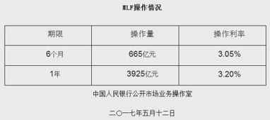 office2022版本中的MLF是指什么意思