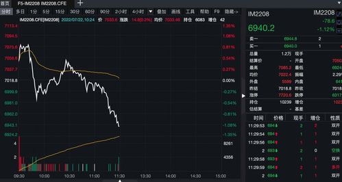 今天指数期货行情