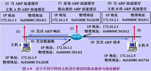 常用网络协议汇总 网络工程师必备知识点