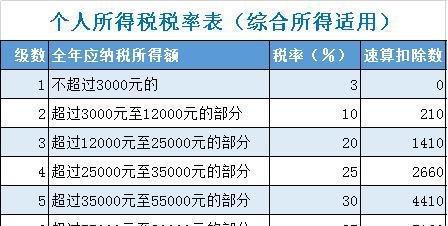 浅析年终奖个人所得税纳税筹划