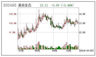 6月26号哪只股票会涨停