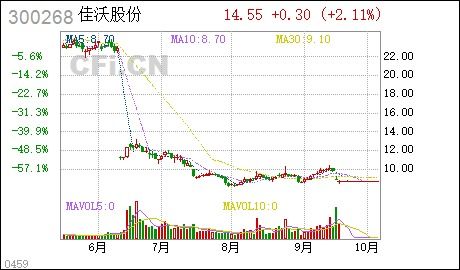 万福生科（湖南）农业开发股份有限公司的介绍