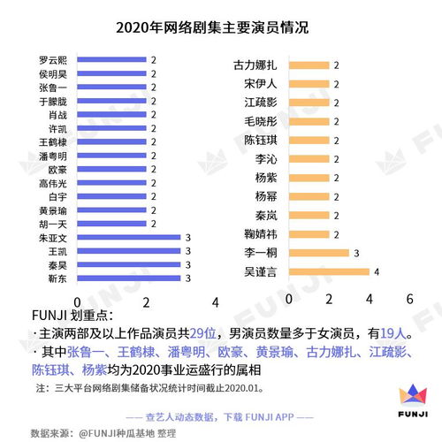 FUNJI生肖玄学 数据预测2020新顶流花落谁家