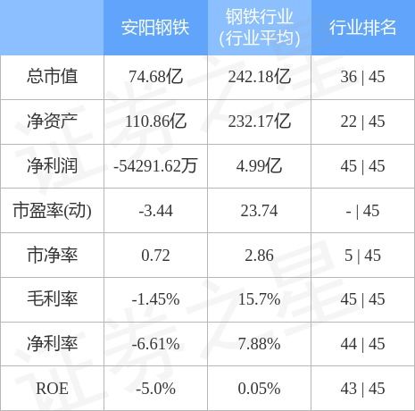 安阳钢铁重组*消息