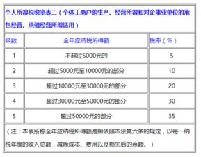 企业会计准则18号企业应当采用什么方法核定所得税费用