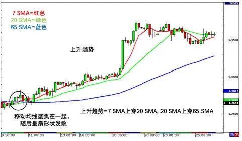 什么叫趋势性下跌？