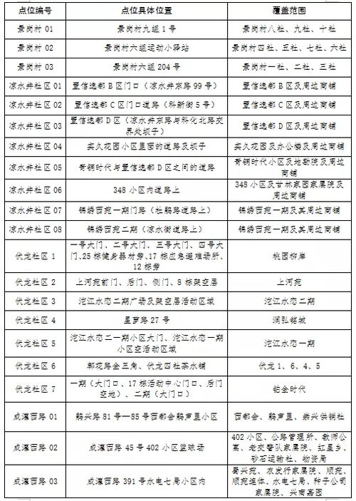 精准表格查重：方法、工具与技巧