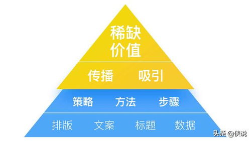 微信公众号如何涨粉和变现 2个前提 9个方法 3个模式