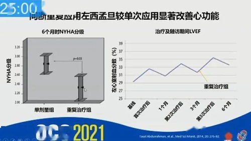 OCC2021丨周京敏教授 钙增敏剂在心力衰竭中的临床应用专家建议 解读