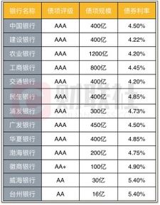 公司的永续债利率是多少