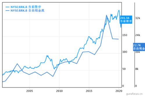 市盈率0.01什么概念，今天看见巴菲特的伯克希尔哈撒韦b市盈率才0.01