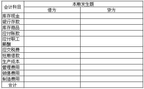 我收到一张银行的记账回执 该怎么做会计分录