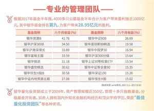 作为基金定投：《银华优选基金》、《华商盛世成长》、《南方价值后端》、《华夏优势增长》。这四组合从今年三月份到目前一直处于亏损状态，，，请问是否需要赎回或转换??还是继续持有??