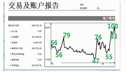 关于利润分配的问题