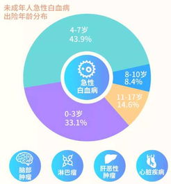 五险是哪五种保险交多少年五险一金连续缴纳多少年