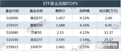 10000元基金跌2个点加仓应该加多少，才能在指数上不少，也就是说，收益率显示不减少？