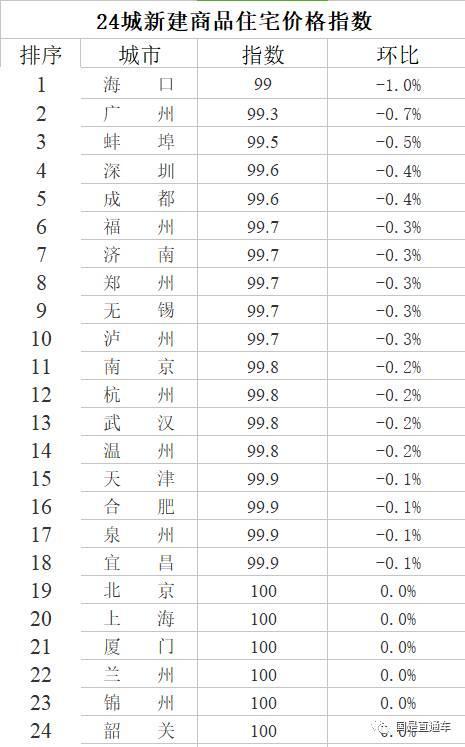 十月楼市趋于理性,刚需买房面临三大问题 