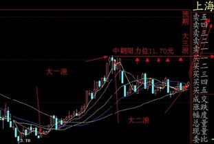 002197满仓，9.30的成本价，后市如何操作？请高手指路！谢谢！