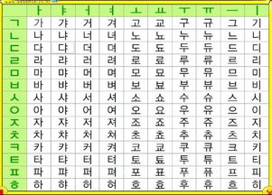 韩语中的辅音元音 都要自己全部记着的吗, 就像记拼音一样记吗 