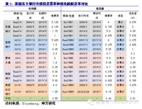 某企业平价发行优先股股票，筹资费用率和股息率分别为5%和9%，优先股成本为多少？ 怎么做？