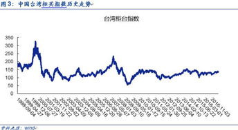 深圳证券交易所午盘集合竞价和早盘的集合竞价有什么不同吗？