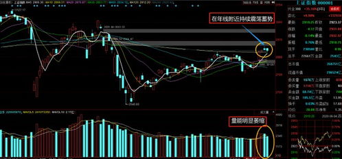 股市的跌空是指什么情况？