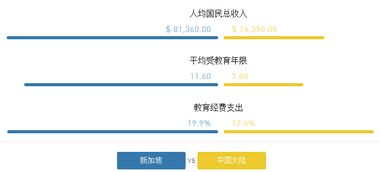 新加坡人英语水平怎么样(新加坡人聪明是因为学英语课)