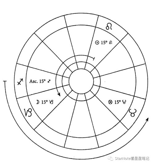 占星秒懂 福点全解析