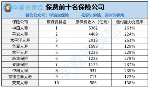 一般规定，公司参加保险人数是占公司总人数的%