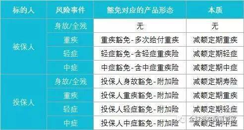 45岁交保险的好处,我现在45虚岁了!还有买保险的必要吗?