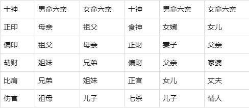 八字学习 四柱命理看六亲宫位兴衰 