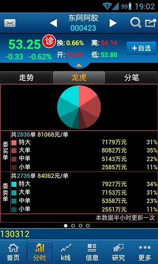 申万宏源客户端怎么添加股票