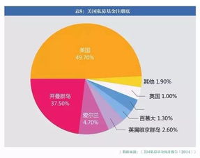 我国比较有名的私募基金有哪些？