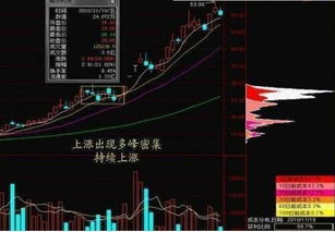 通过筹码可以判断主力的动向 意图和底牌,大多散户还不知道