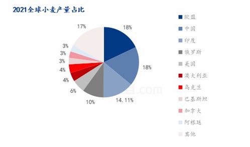 小麦的每公顷产量一定，小麦的公顷数和总产量成什么比例