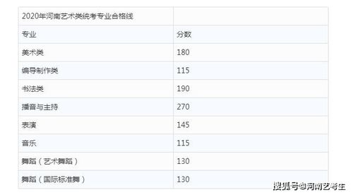 2023河南美术ab段分数线(河南艺术生录取分数线)
