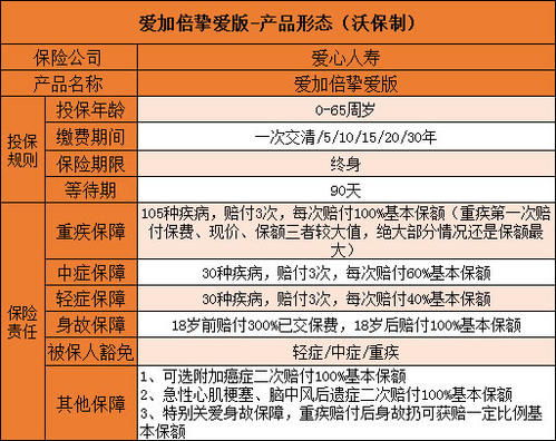 商业理财分为哪几种？