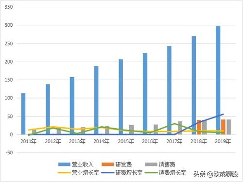 技术分析 云南白药,是好股票但不是好企业,长线投资风险巨大