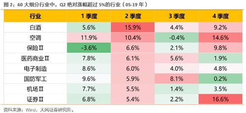 如何根据业绩对公司估值?