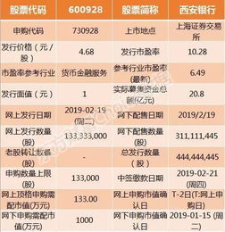 新股申购后，持仓股票为白色可用1000。什么意思。我打中新股了吗