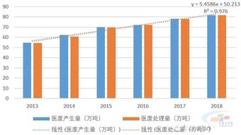 一个地级市的医疗废物处置单位能有几家?例如潍坊市。急需答案，请大神快回复。。。