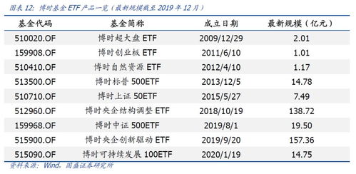 红利ETF基金二级市场认购费率如何计算？