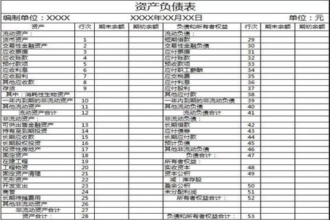 上市公司财务信息包括哪些内容