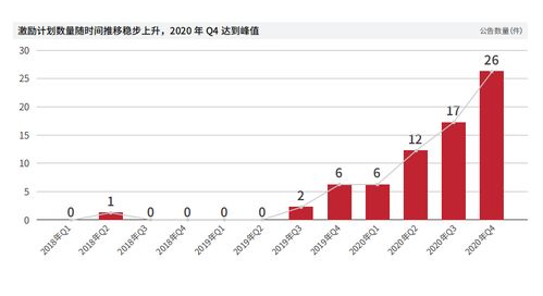 2008年和2009年中国上市公司有多少家发布了股权激励计划？