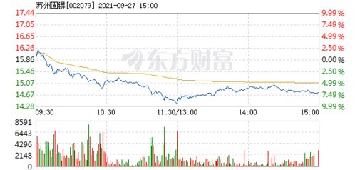 苏州固锝向56人授予120万份预留股票期权