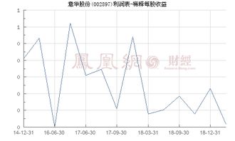 稀释每股收益什么意思,用通俗的话来告诉我??